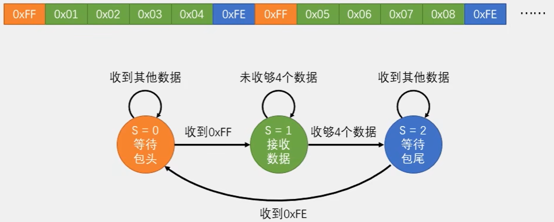 I2C典型电路：一主多从