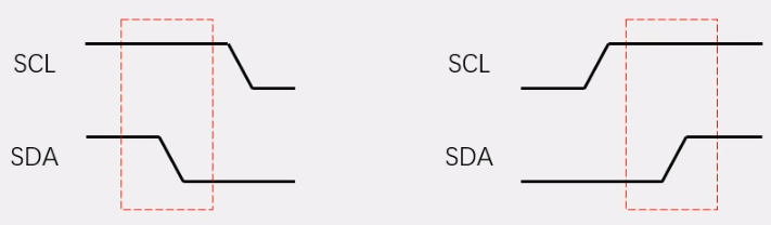 设备引脚的内部结构
