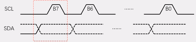 字节与字节收发之间的应答