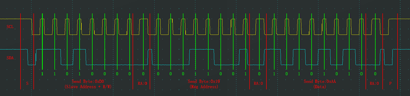 起始+从机地址+从应答+数据+从应答+...+结束