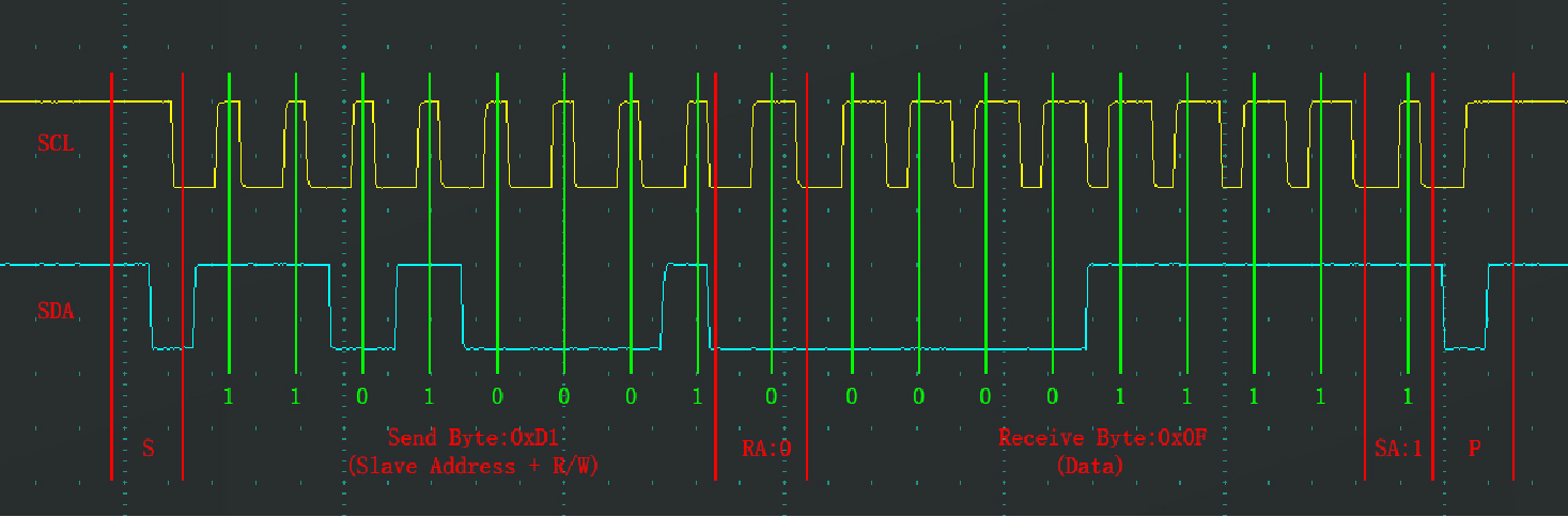 起始+从地址+应答+数据+应答+停止