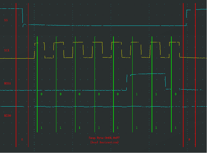 （模式0）W24Q64时序例子：向SS指定的设备，发送指令（0x06）