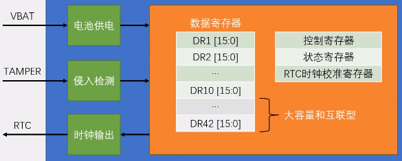 time.h主要函数列表