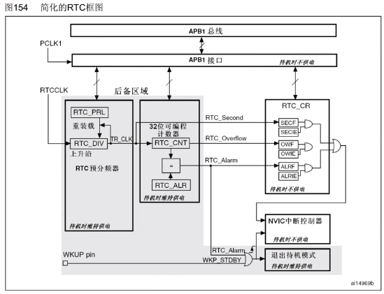 灰色部分都属于后备区