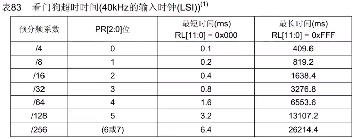 PVD可编程电压监测器