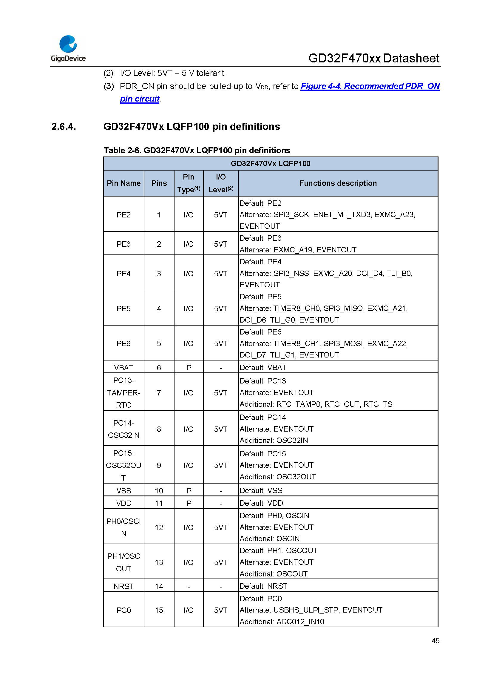 GD32F470xx Datasheet_Rev2.1_页面_046