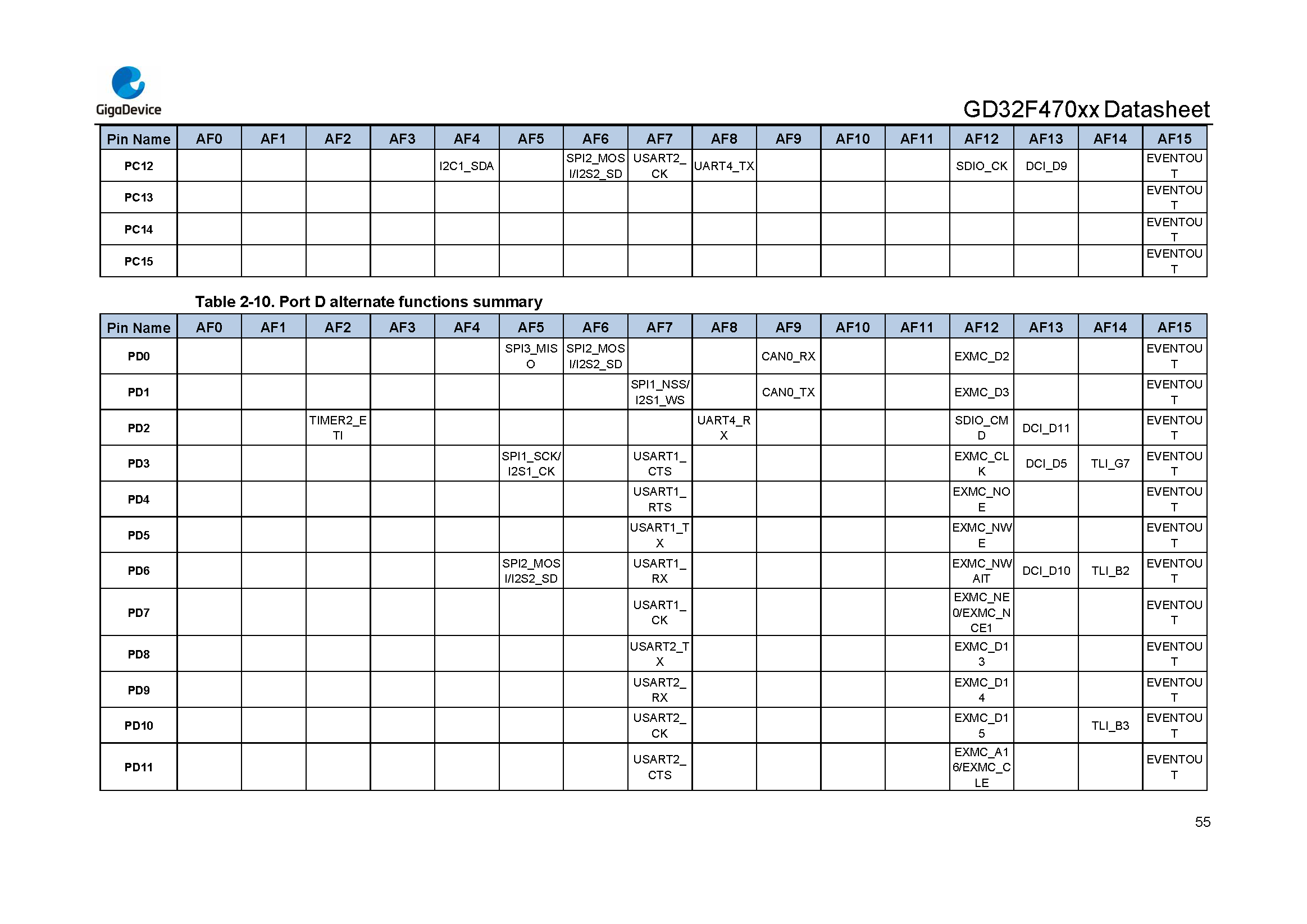 GD32F470xx Datasheet_Rev2.1_页面_061