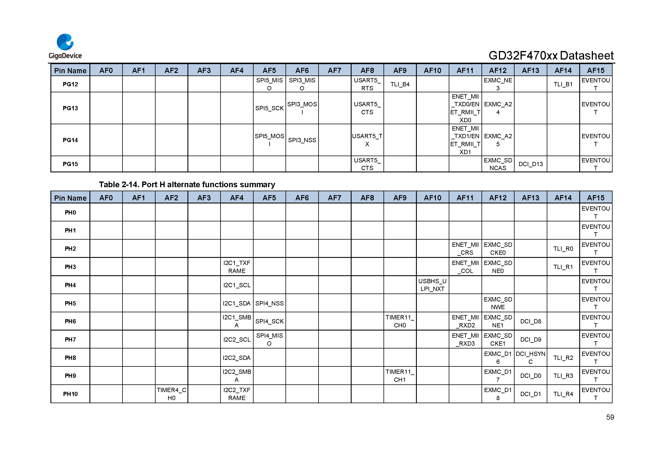 GD32F470xx Datasheet_Rev2.1_页面_062