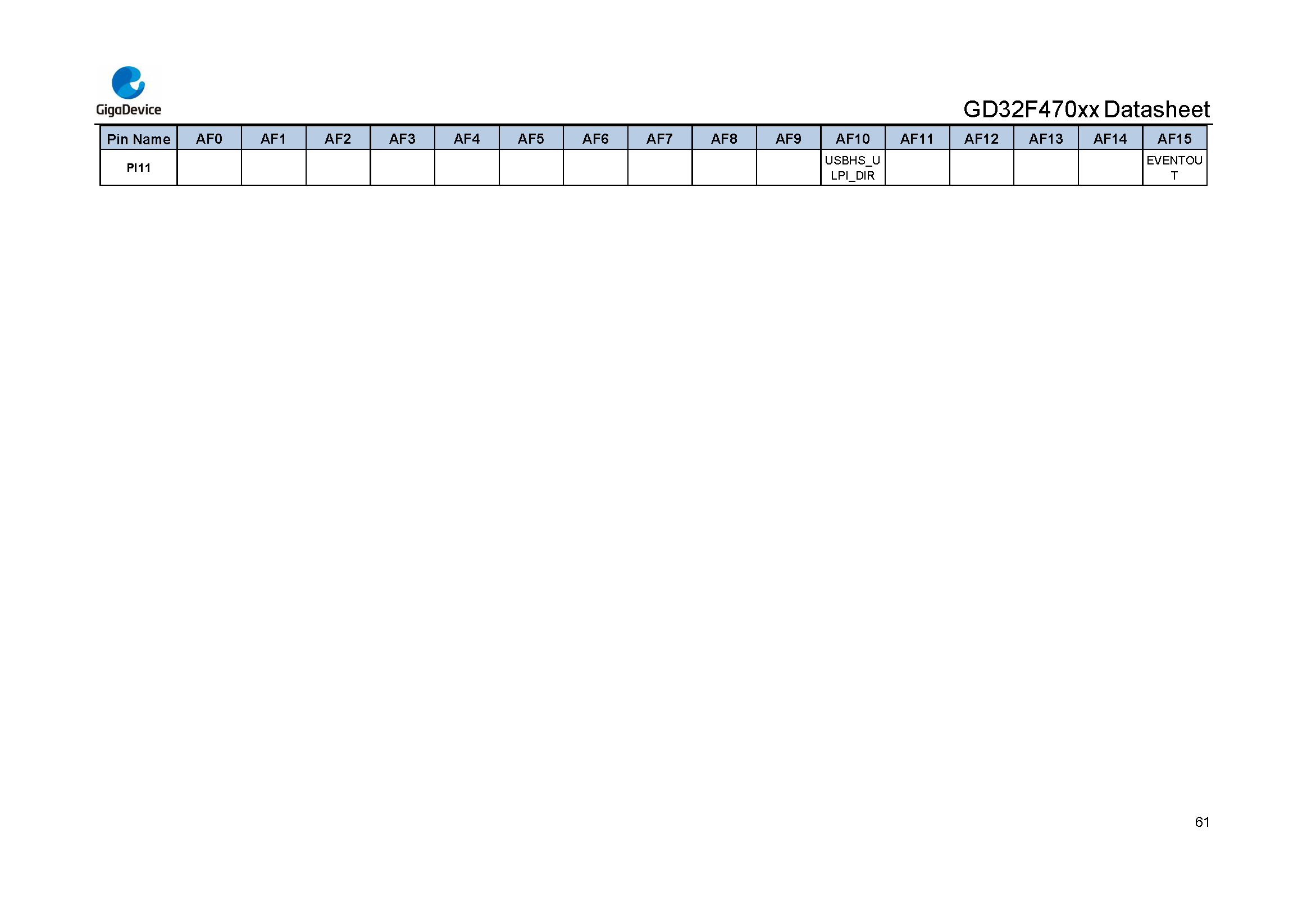 GD32F470xx Datasheet_Rev2.1_页面_059