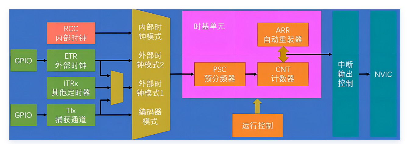 image-20251003174011443