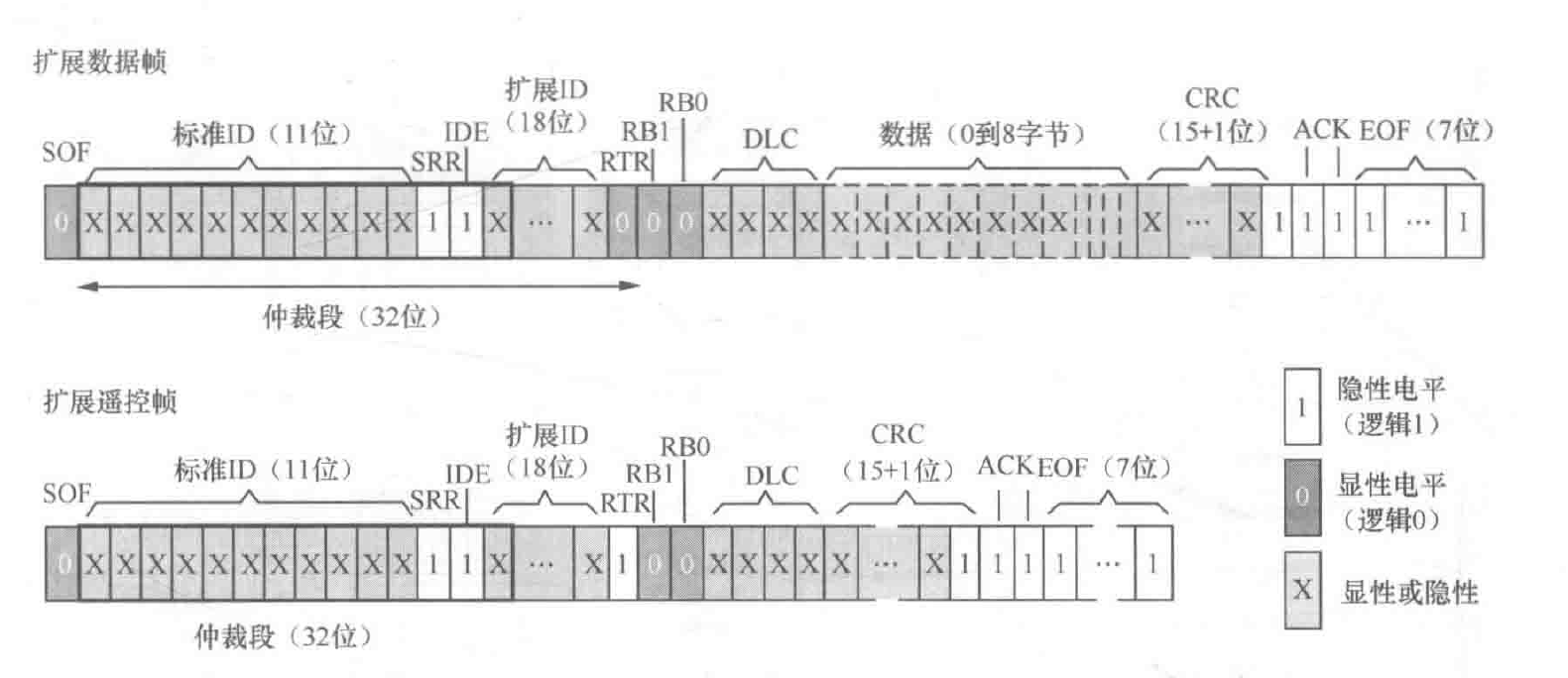 相位滞后时的重新同步